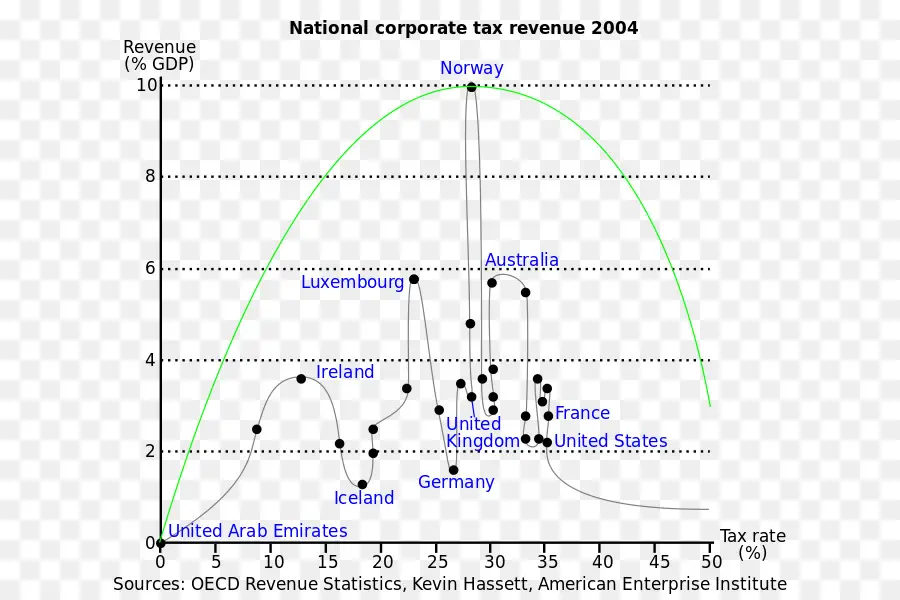 Gráfico De Receita Tributária，Corporativo PNG