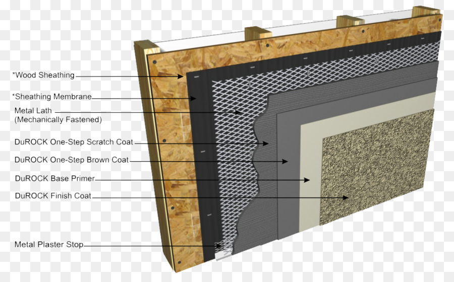 Estuque，Gesso PNG