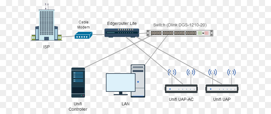 Ubiquiti Networks，Rede De Computadores PNG