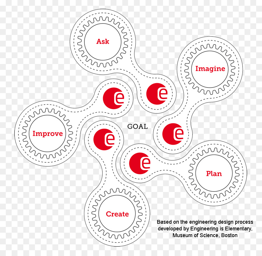 Processo De Projeto De Engenharia，Engenharia PNG