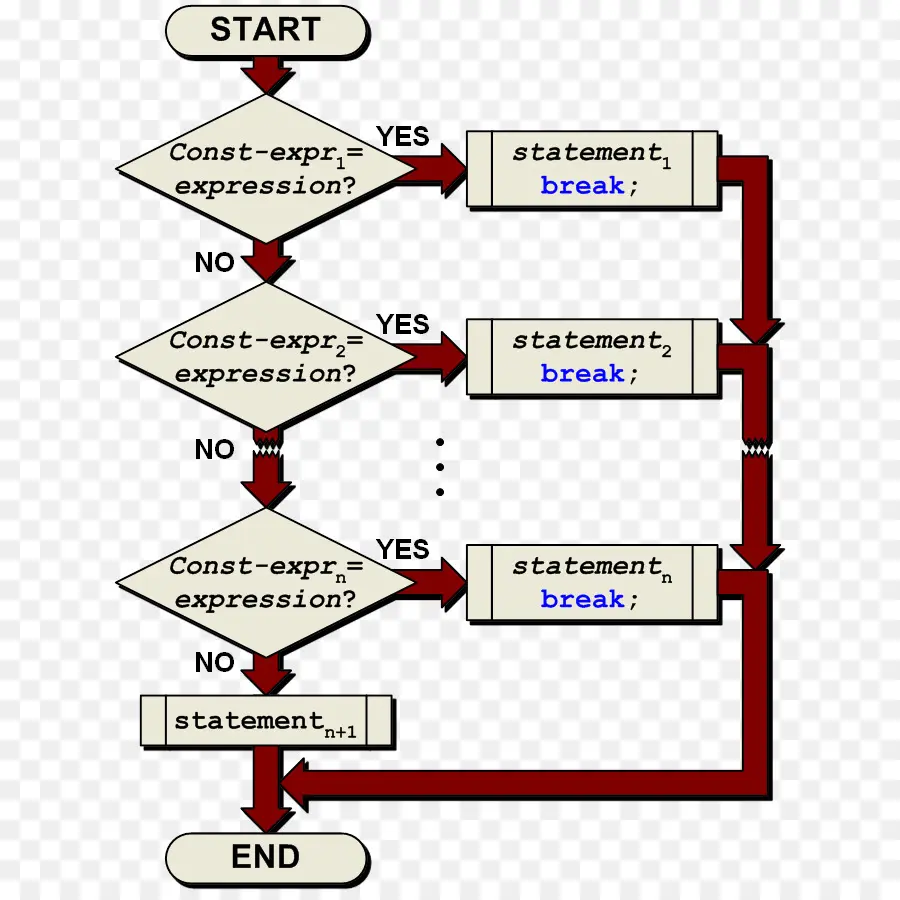 Instrução Switch，Diagrama De PNG