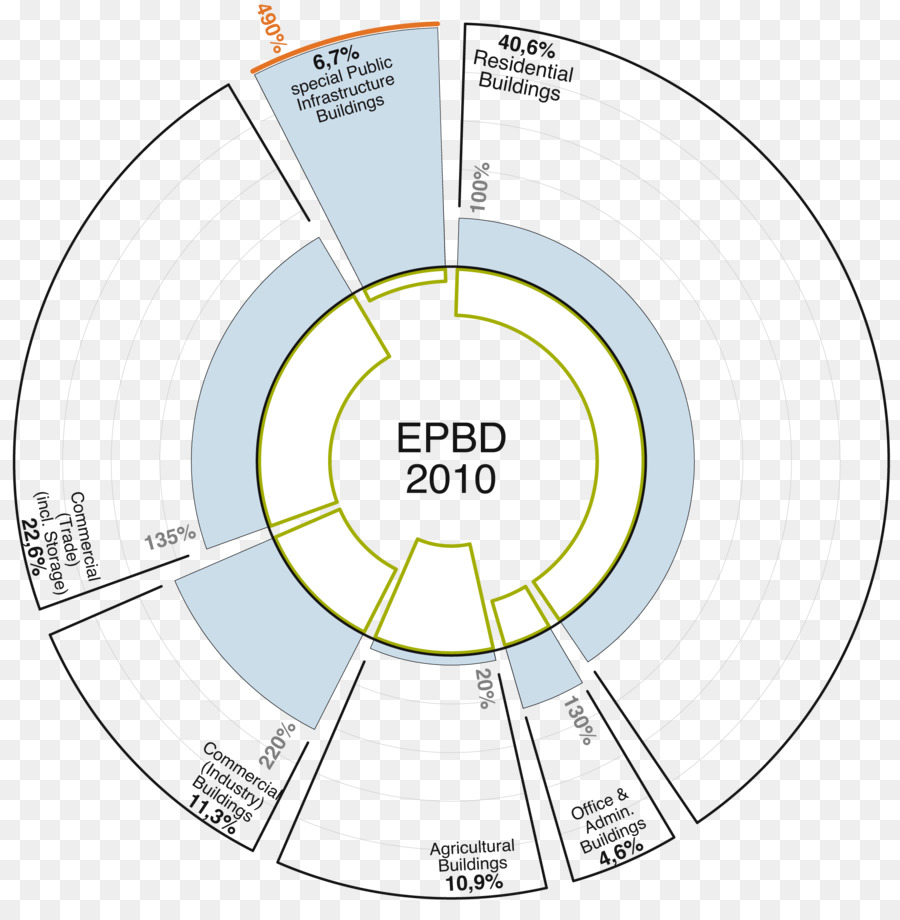 Zeroenergy Construção，Energia PNG