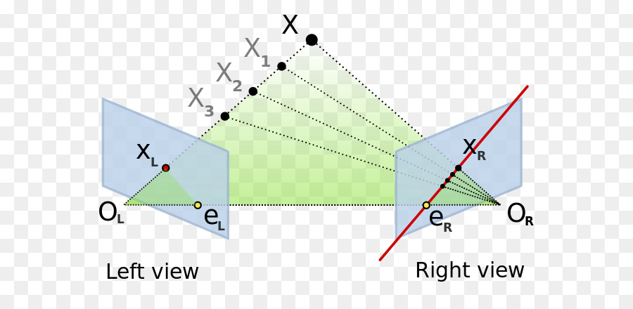 Várias Geometria Na Visão De Computador，Geometria Epipolar PNG