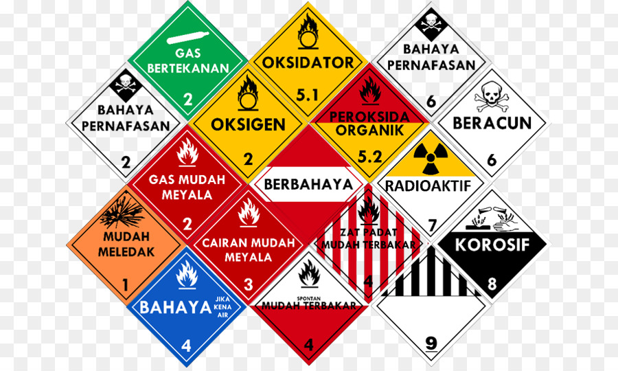perigosos e materiais tóxicos resíduos perigosos segurança png
