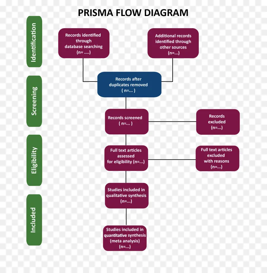 Diagrama De Fluxo Prisma，Fluxograma PNG