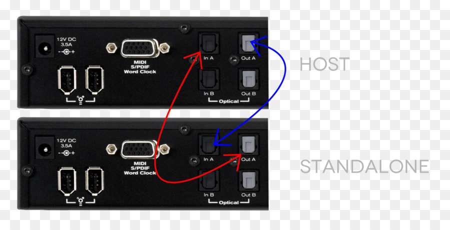 Componente Eletrônico，Eletrônica PNG