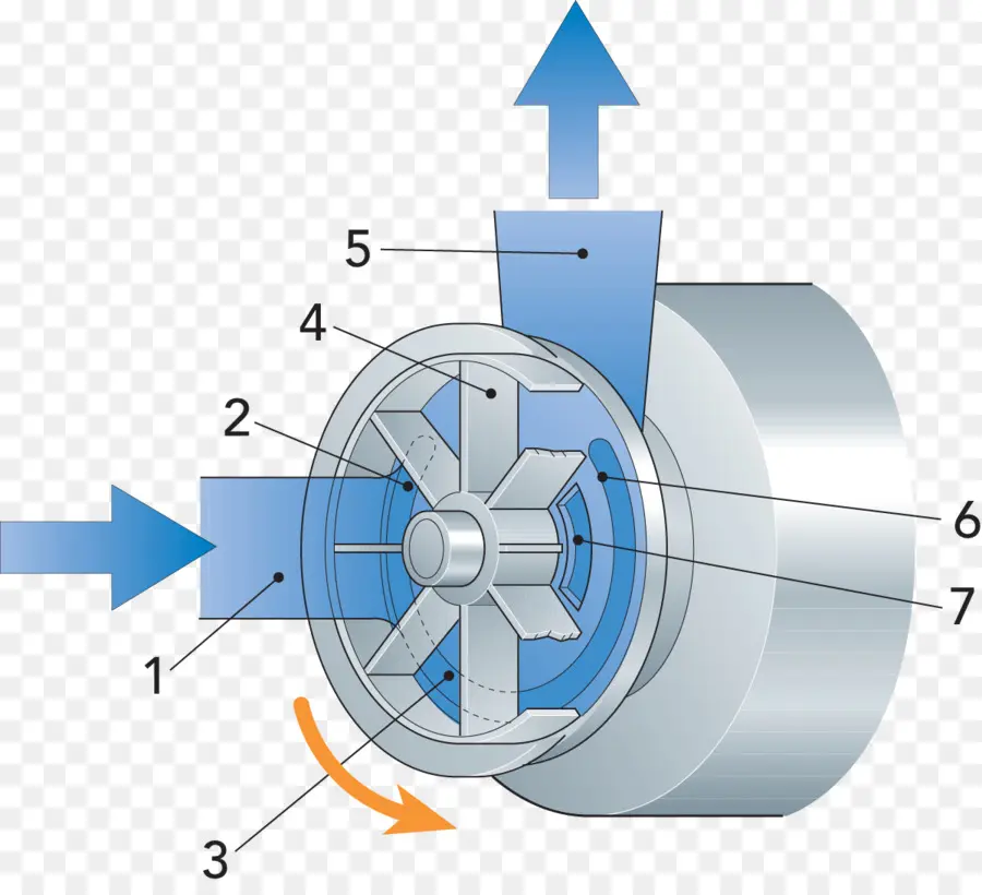 Diagrama Mecânico，Máquina PNG