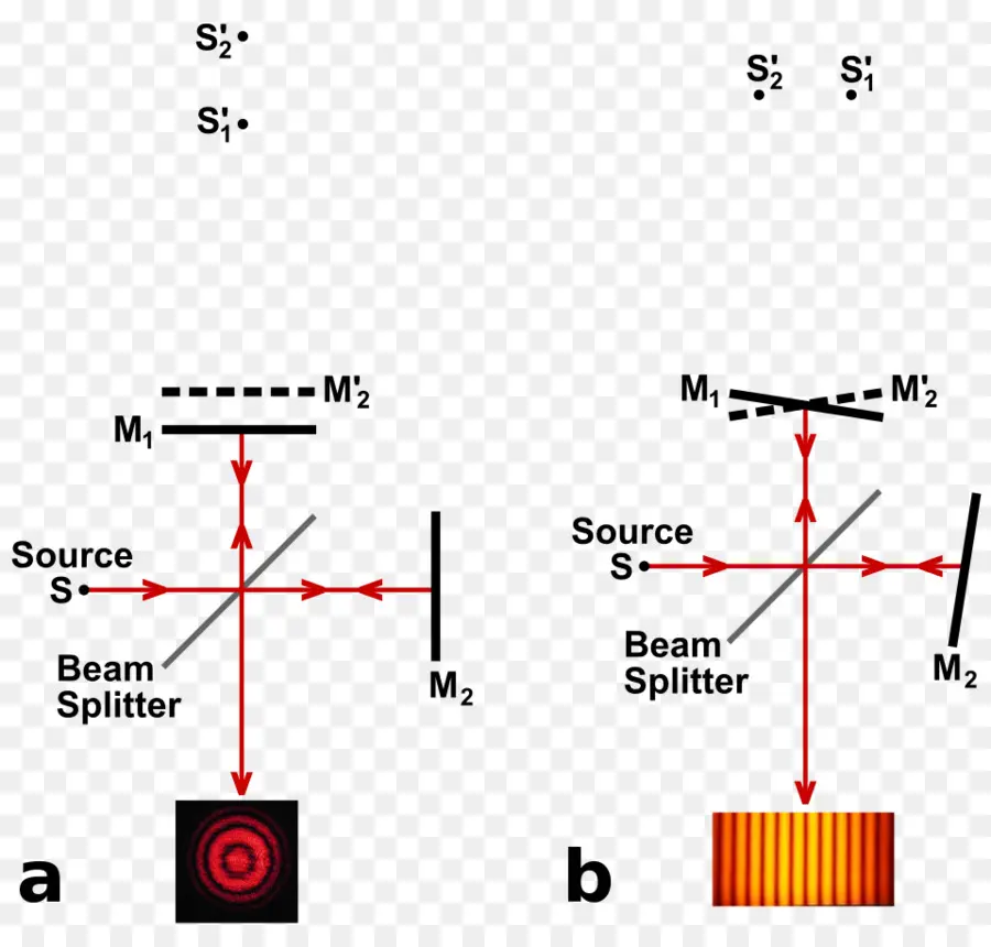 Diagrama Do Divisor De Feixe，óptica PNG