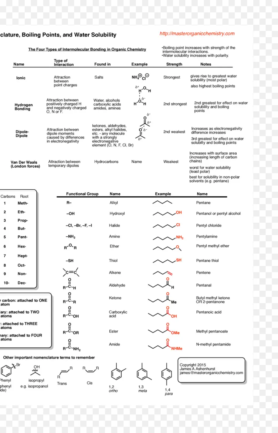 Gráfico De Química Orgânica，Nomenclatura PNG