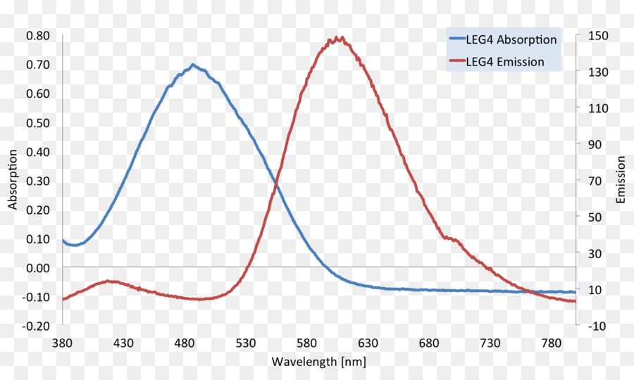 Ultravioletvisible Espectroscopia，Espectroscopia De Absorção PNG