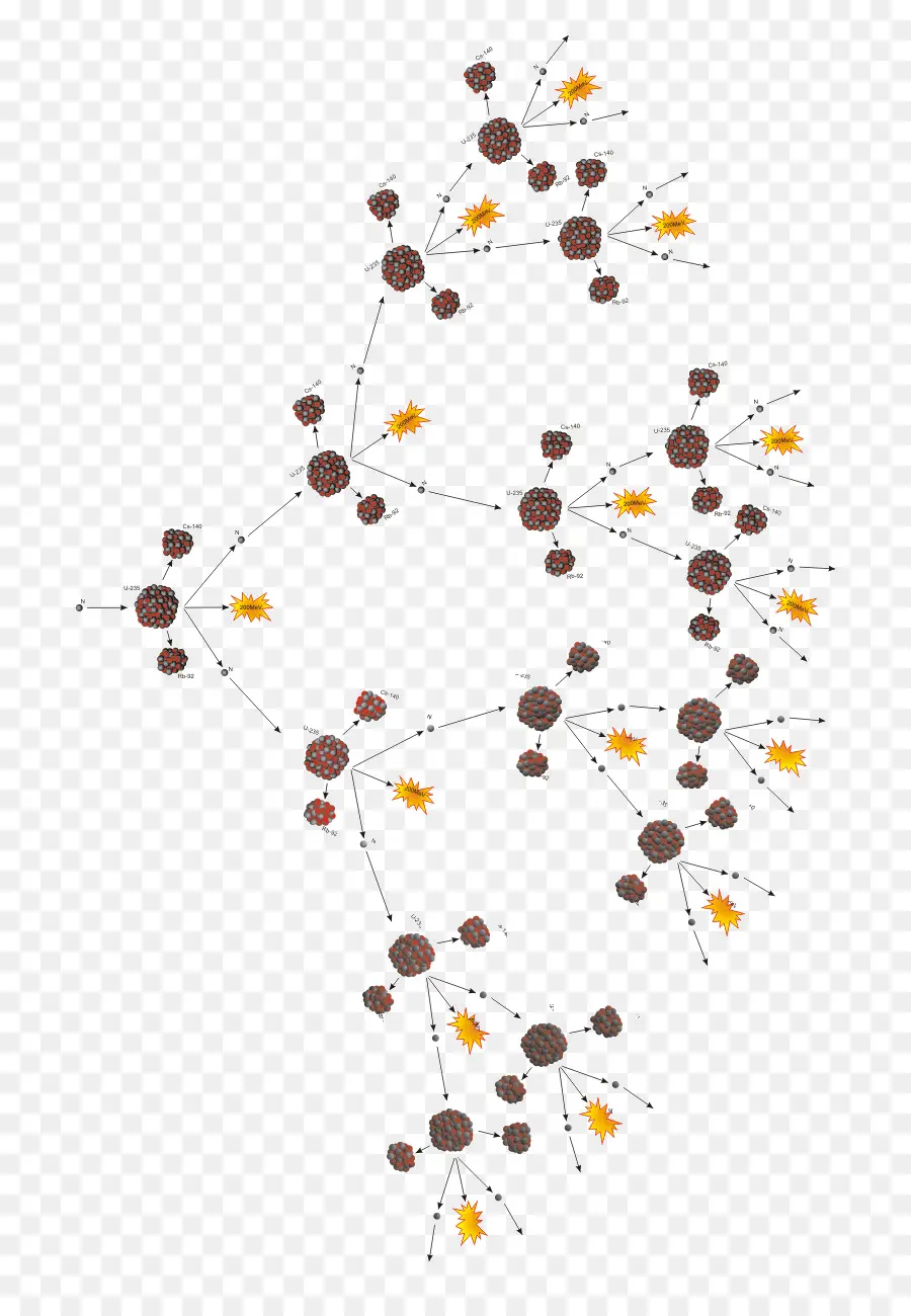 Reação Em Cadeia，Fissão Nuclear PNG