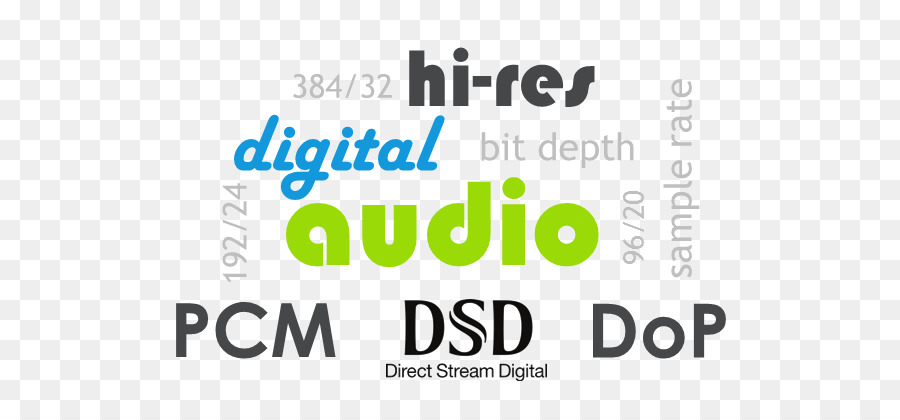 áudio Digital，Logo PNG