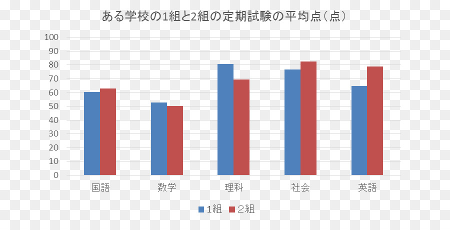 Sharpe Ratio，Investimento PNG