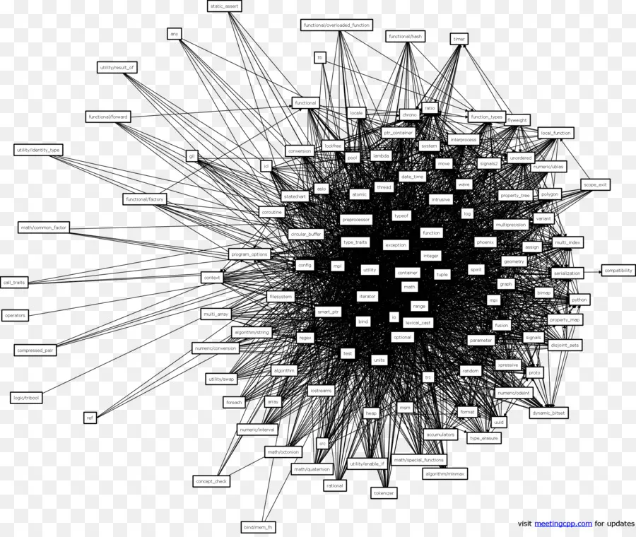 Diagrama De Rede，Conexões PNG