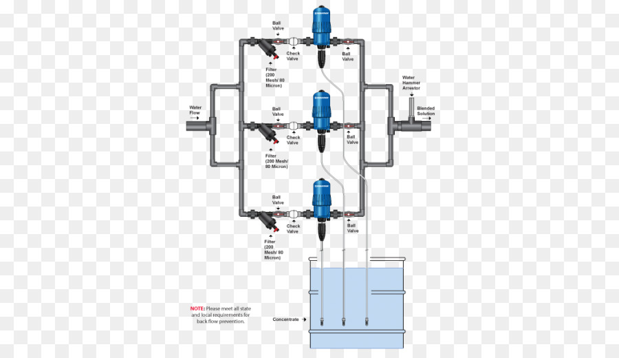 Nutrientes，Diagrama De PNG