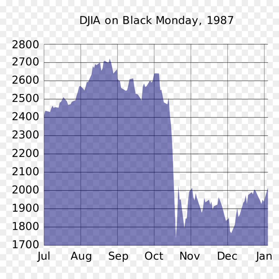 Mercado De Ações，Gráfico PNG