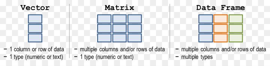 Quadro De Dados De Matriz Vetorial，Dados PNG