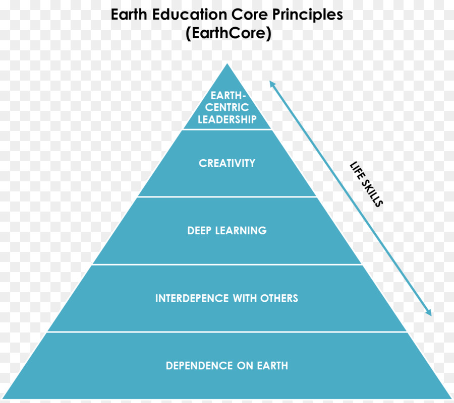 Hierarquia De Necessidades De Maslow，Hierarquia PNG