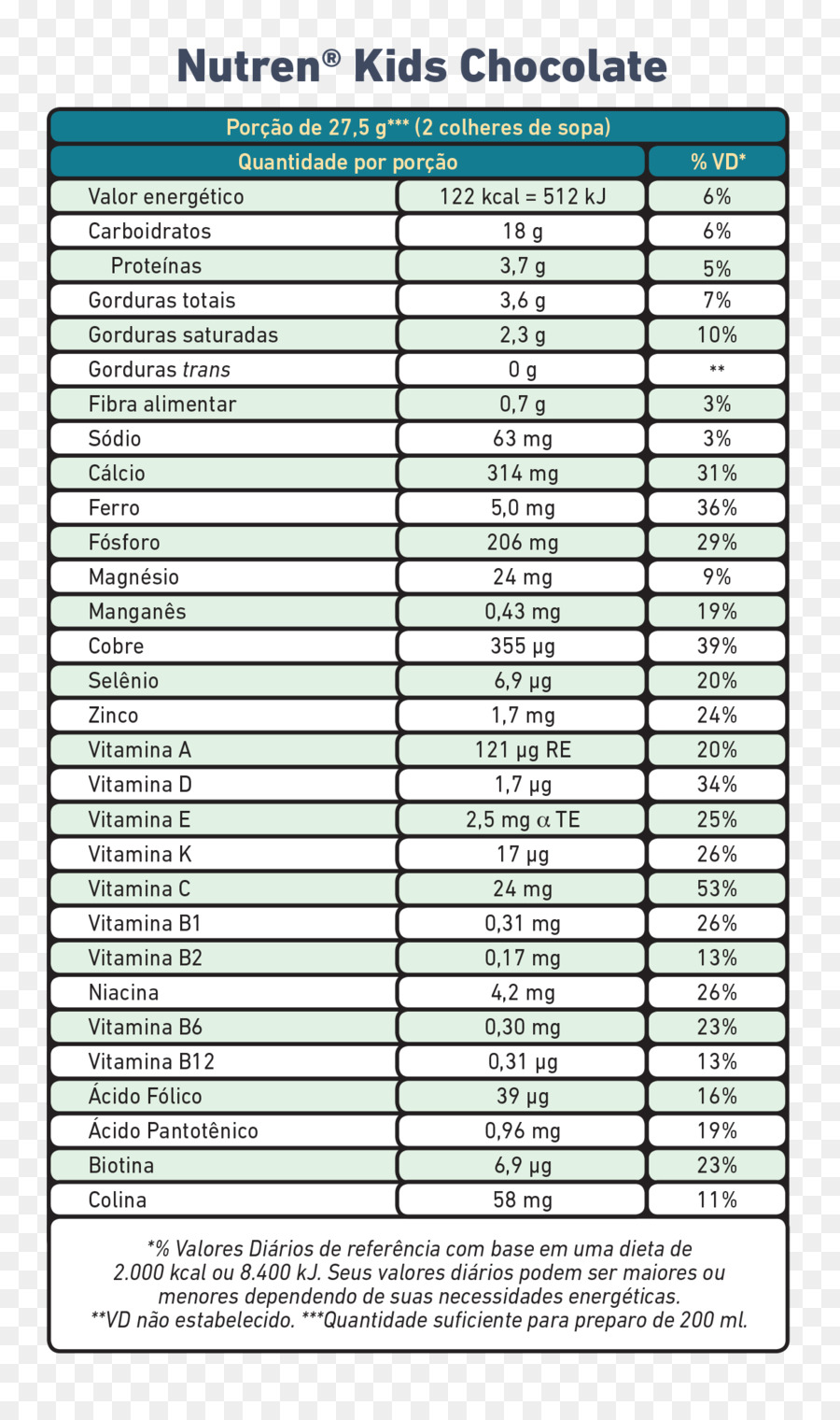 Rótulo De Informação Nutricional，Nutrição PNG