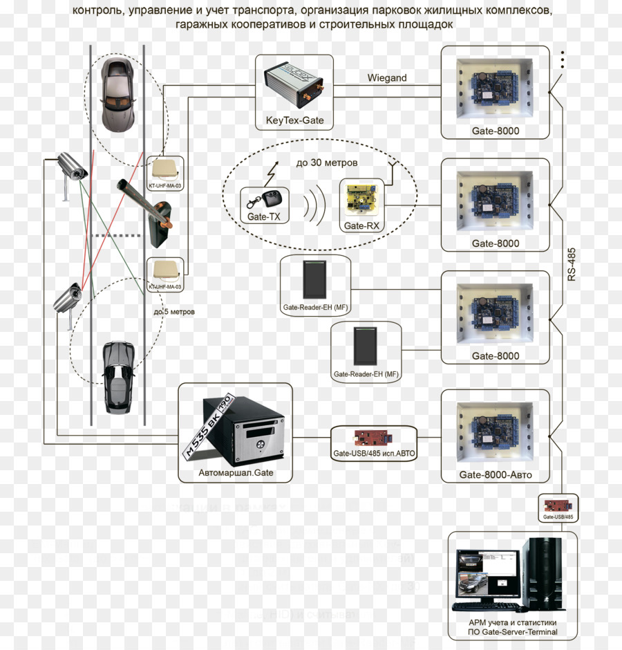 Controle De Acesso，Mallenom Sistemas PNG