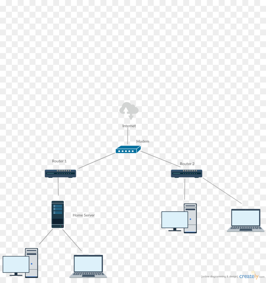 Rede De Computadores，Diagrama De PNG