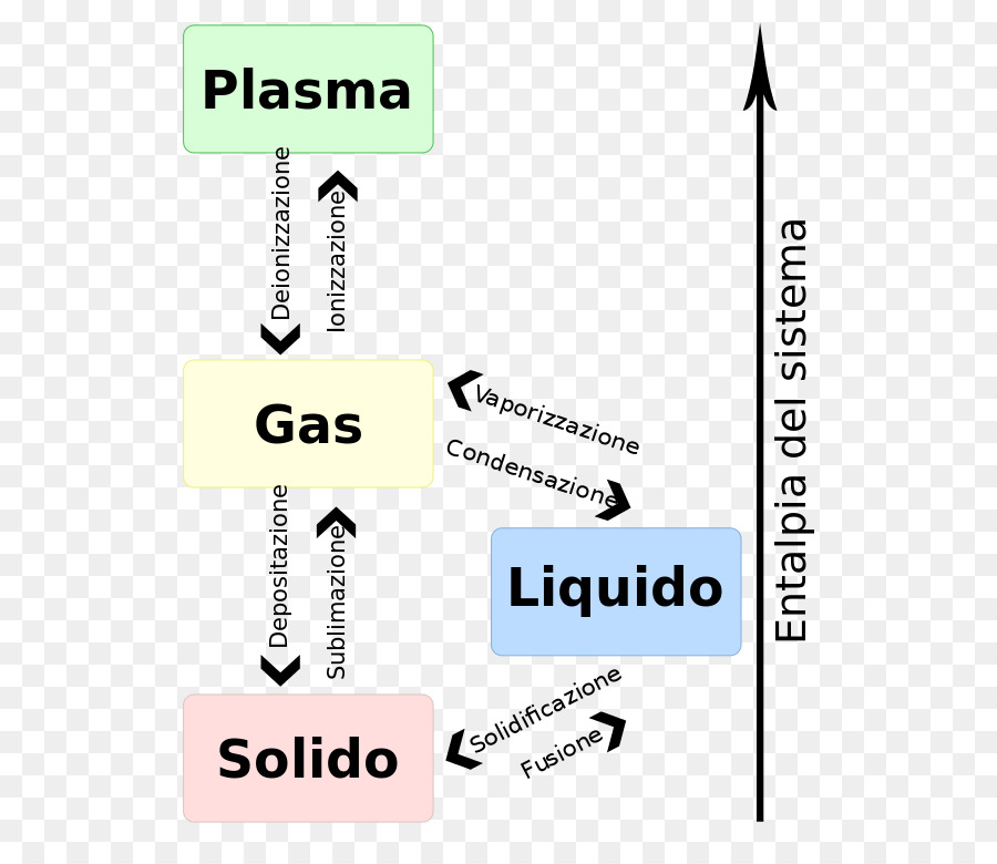 Plasma，Fase De Transição PNG