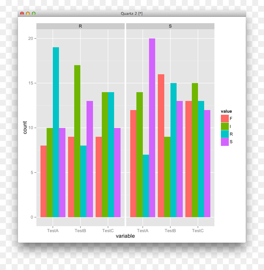 Gráfico De Barras，Dados PNG