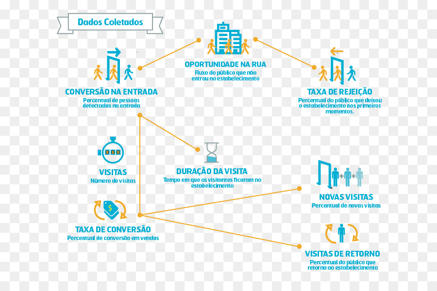 Comportamento Do Consumidor，Cumulativa Diagrama De Fluxo De PNG