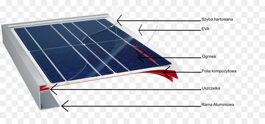 Energia Fotovoltaica，Célula Solar PNG