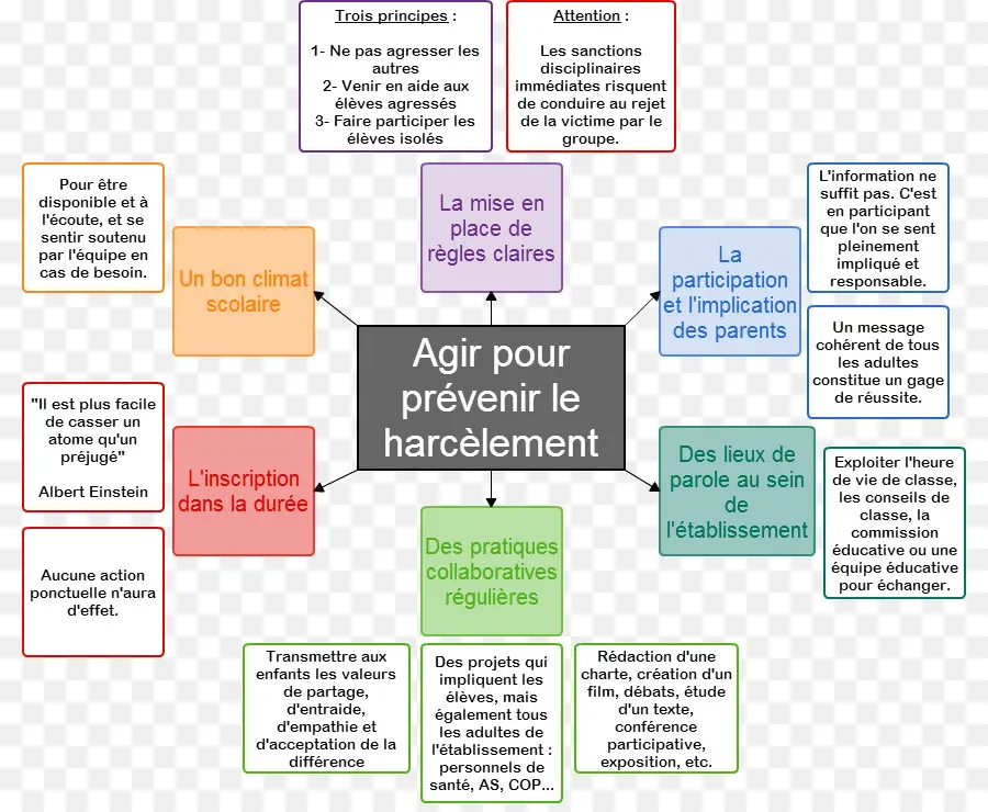 Gráfico Anti Bullying，Prevenção PNG