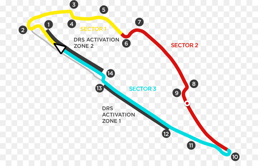 Pista De Corrida，Setores PNG