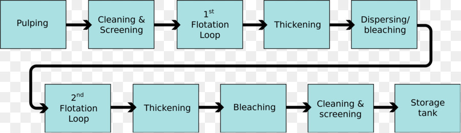 Fluxograma，Processo PNG