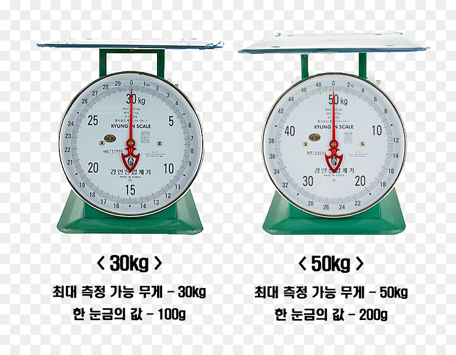 Escalas De Medição，Ebay Coreia Co Ltd PNG