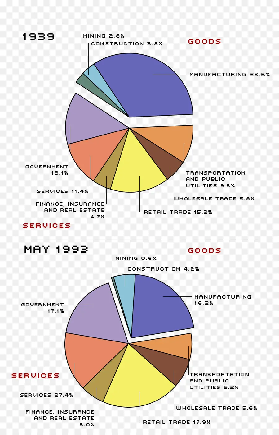 Gráficos De Pizza，Estatísticas PNG