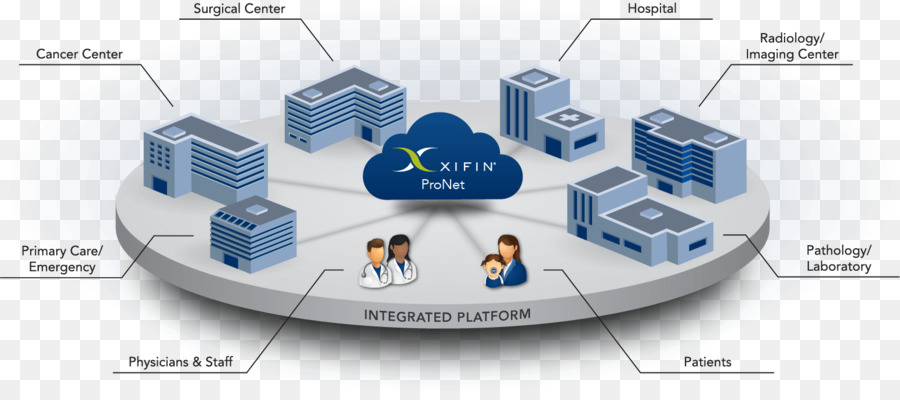 Diagrama De Rede De Saúde，Plataforma Integrada PNG