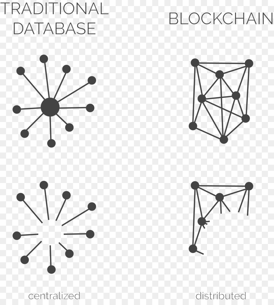 Diagrama Blockchain，Banco De Dados Tradicional PNG