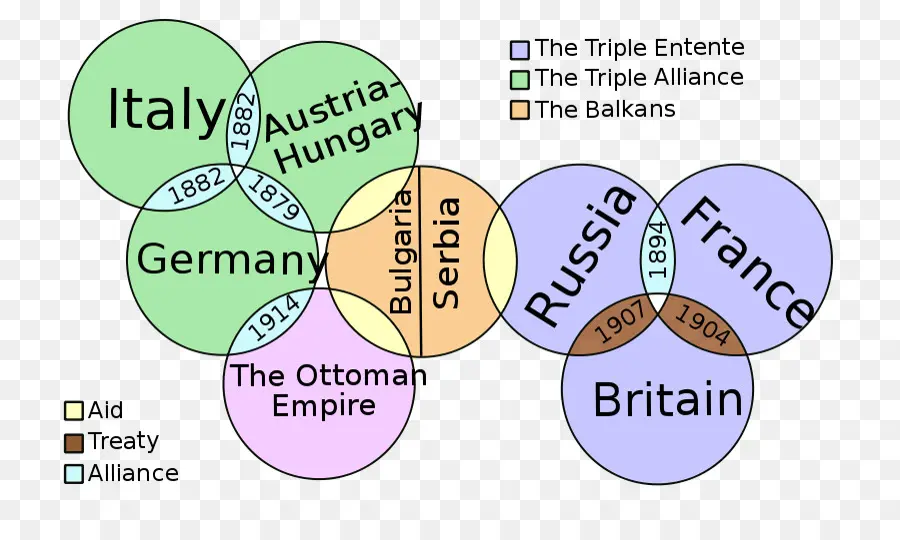 Alianças Da Primeira Guerra Mundial，Países PNG