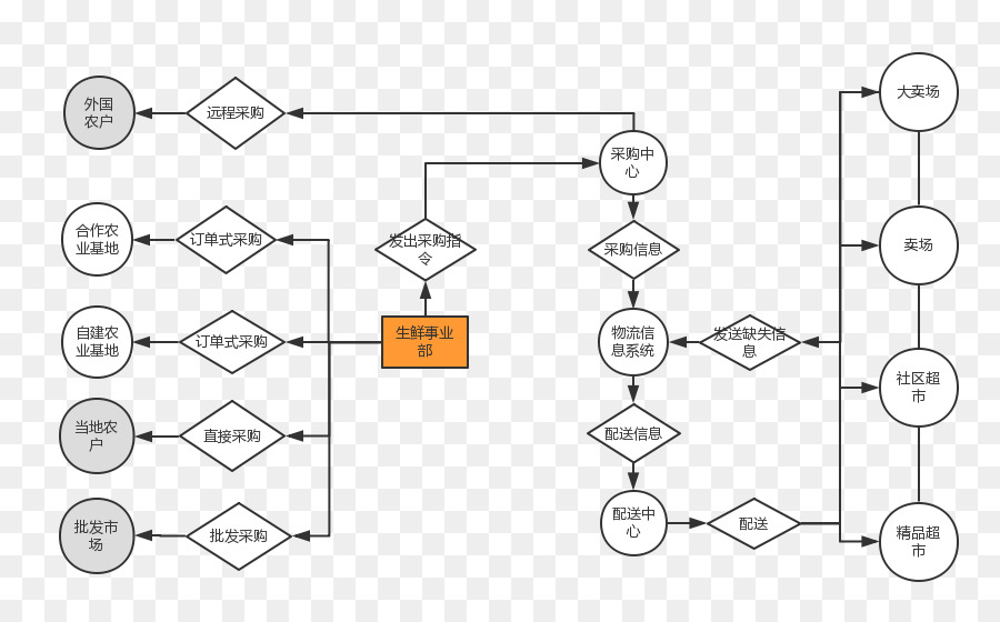 Desenho，Tecnologia PNG