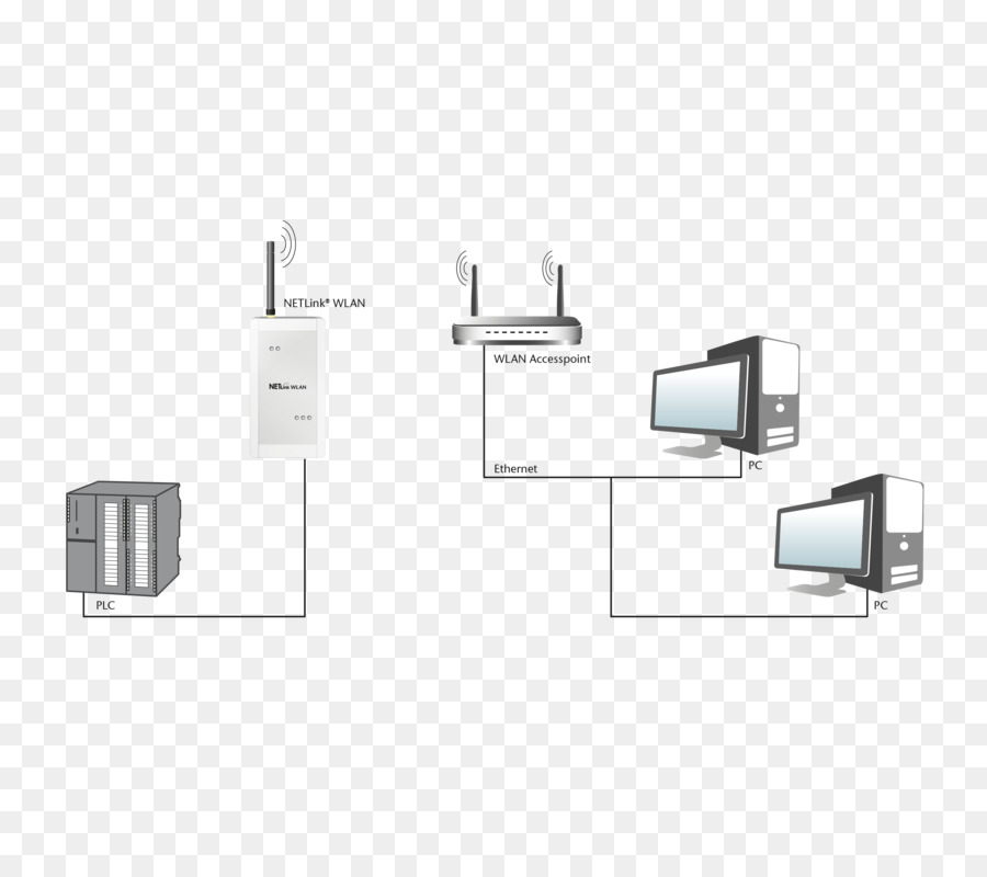 Profibus，Interface PNG