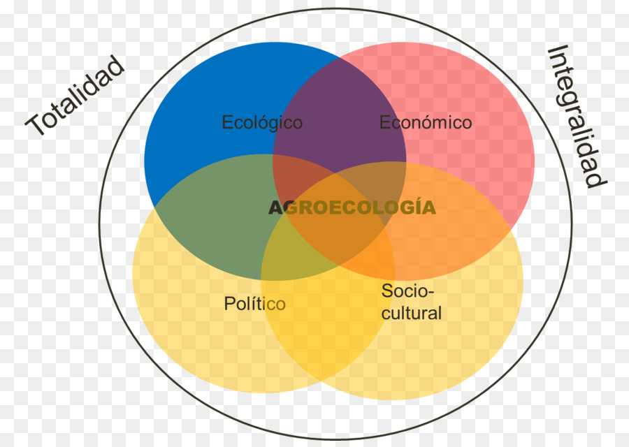 Agroecologia，Ecologia PNG