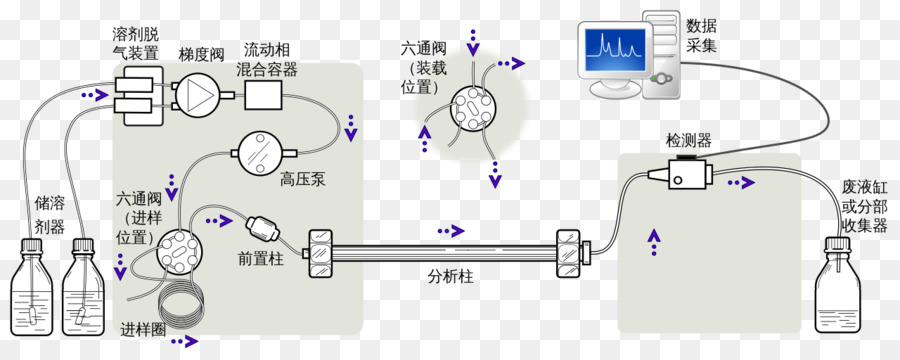 Diagrama De Fluxo，Processo PNG