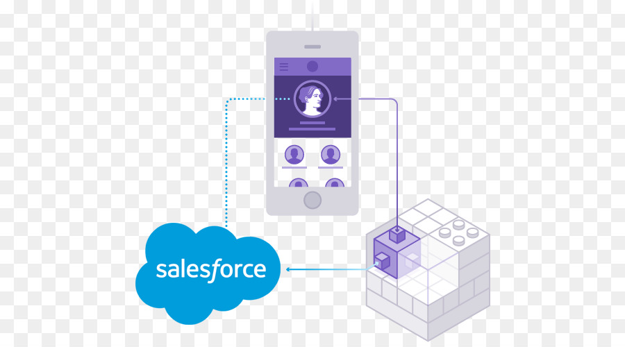 Salesforcecom，Business PNG