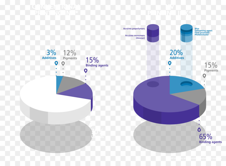 Gráfico De Pizza，Gráfico PNG