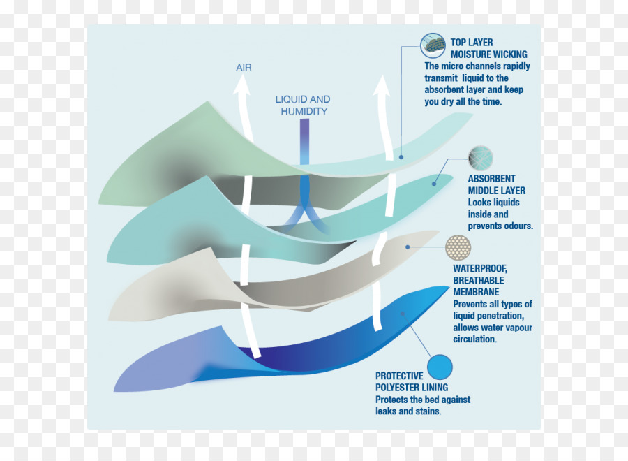água，Diagrama De PNG