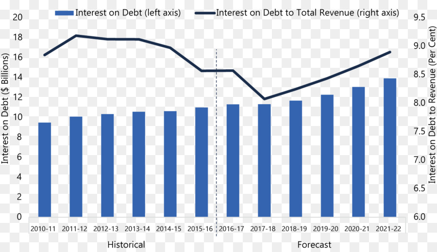 Ano Fiscal，Interesse PNG