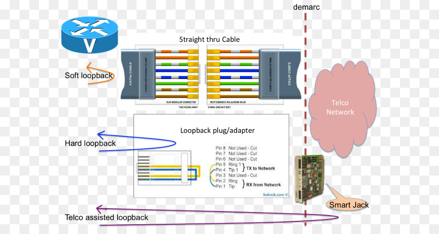 Loopback，Pinagem PNG