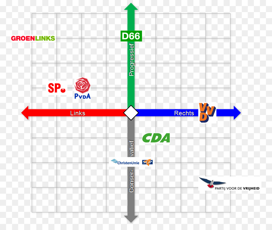 Diagrama De，Partido Político PNG