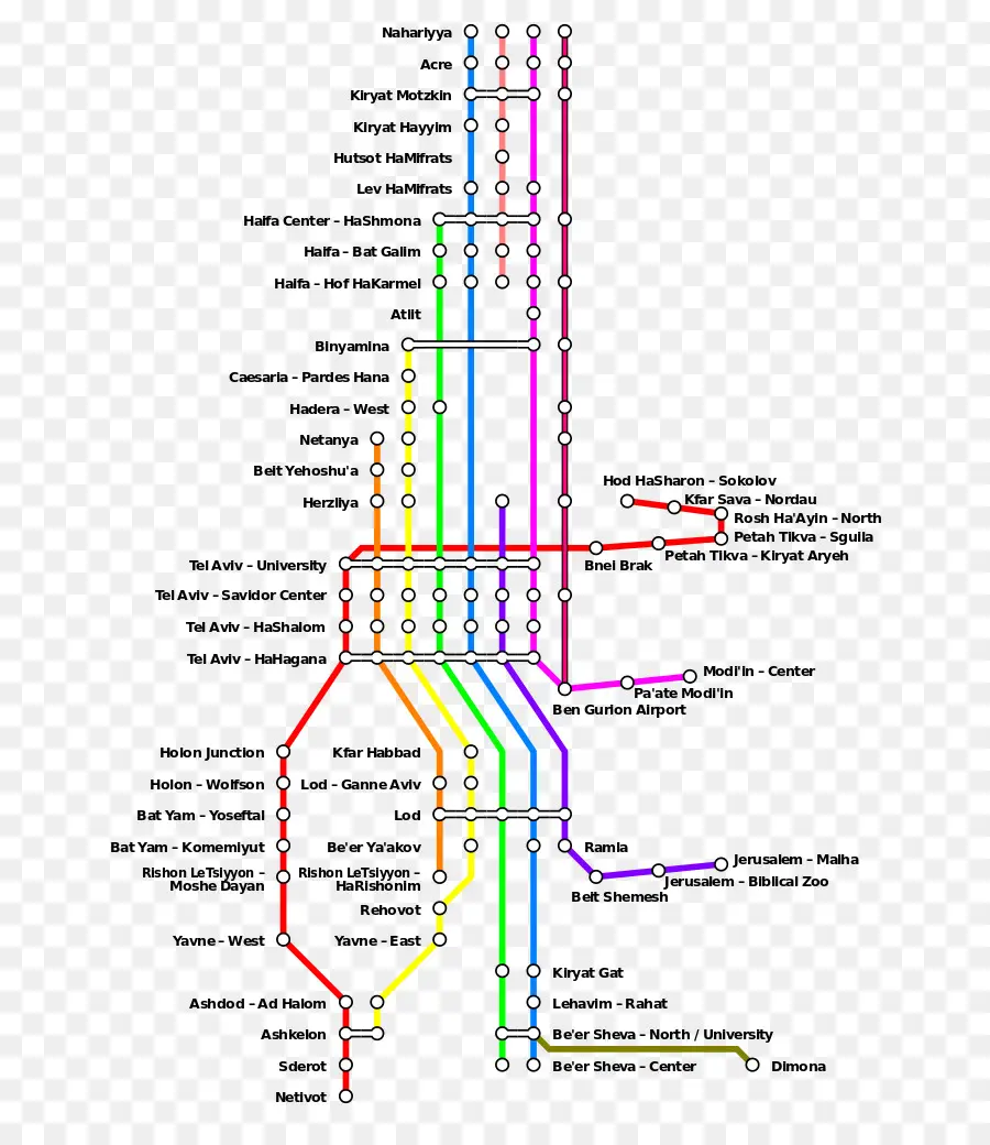 Mapa Do Trem，Estações PNG