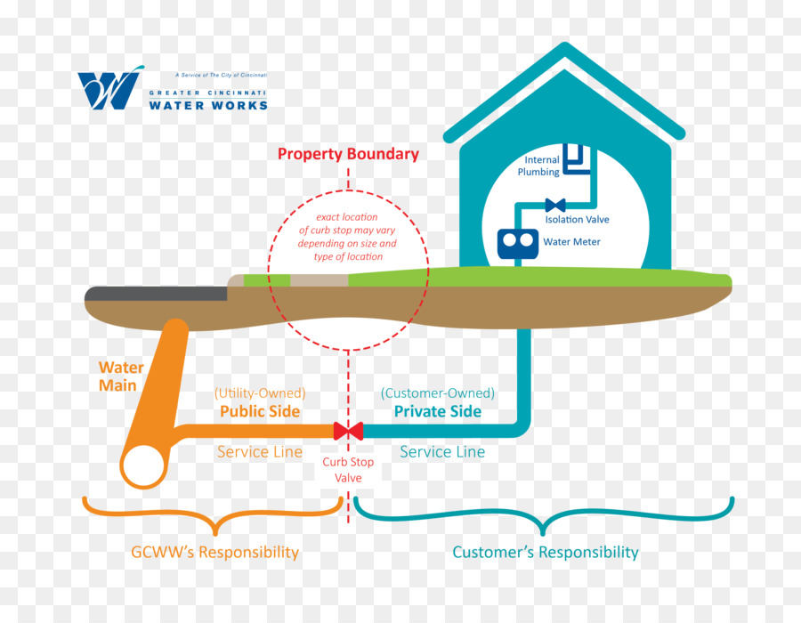 Serviços De água，Greater Cincinnati Obras De água PNG