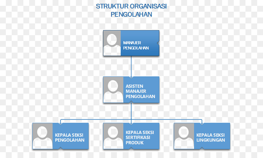 Estrutura Organizacional，Marca PNG